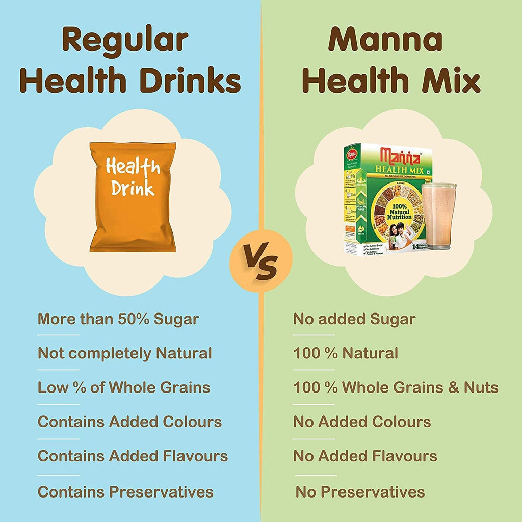 Manna Health Mix Nutrition Drinks & Shakes Vadilal 